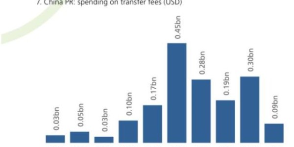 hth sports-国际足联视角下的中超金元2016:1年豪掷4.5亿美元